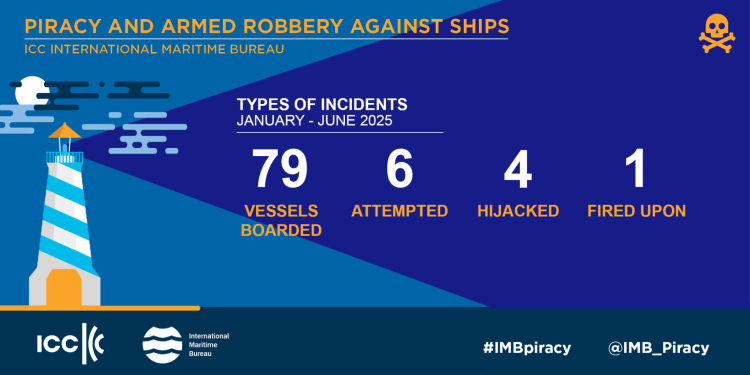 Warning! Pirates Active Here: Why Tropical Waters Are Global Piracy Hot-spots? — Exploring the Causes 注意！这里有海盗出没 为啥整个热带都是海盗高发区？一文带你了解背后原因